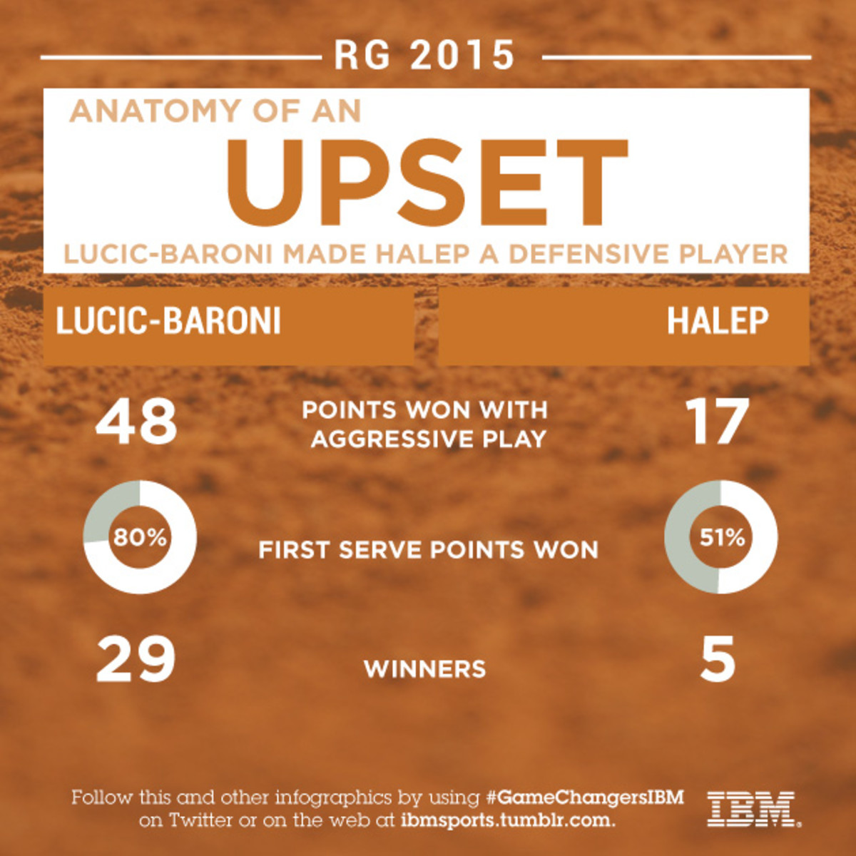 Anatomy-of-an-upset.jpg